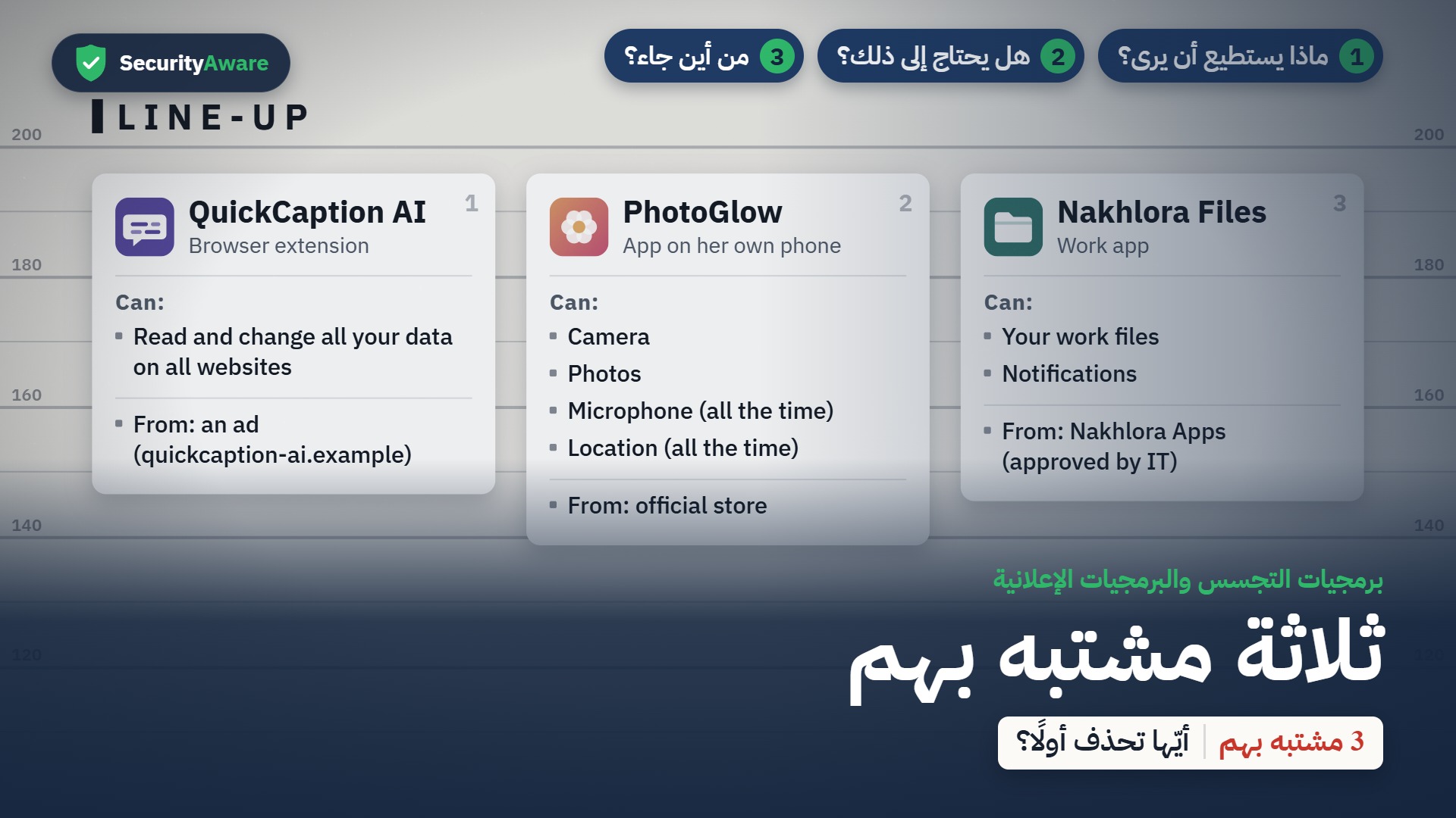 ثلاثة مشتبه بهم