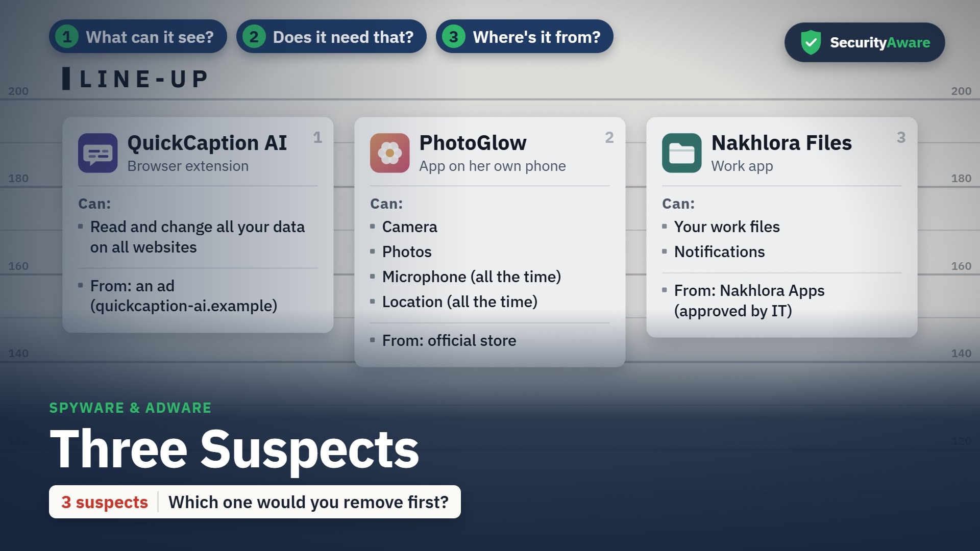Spyware & Adware