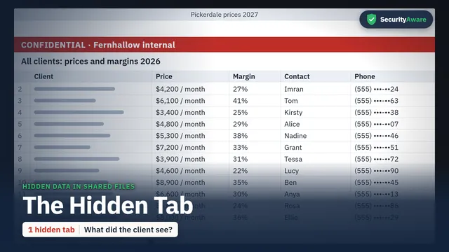 Hidden Data in Shared Files