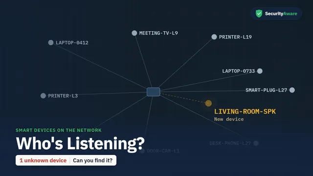 Smart Devices on the Network